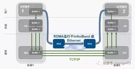 什么是高性能計算，涉及哪些技術和知識呢？