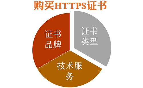 https