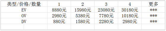 OKCERT價格表