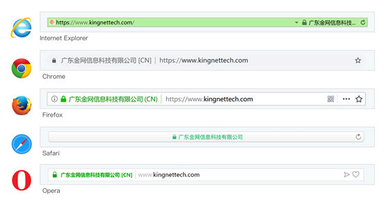 EV證書(shū)在不同瀏覽器中的展現(xiàn)