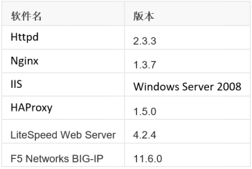 什么是OCSP Stapling