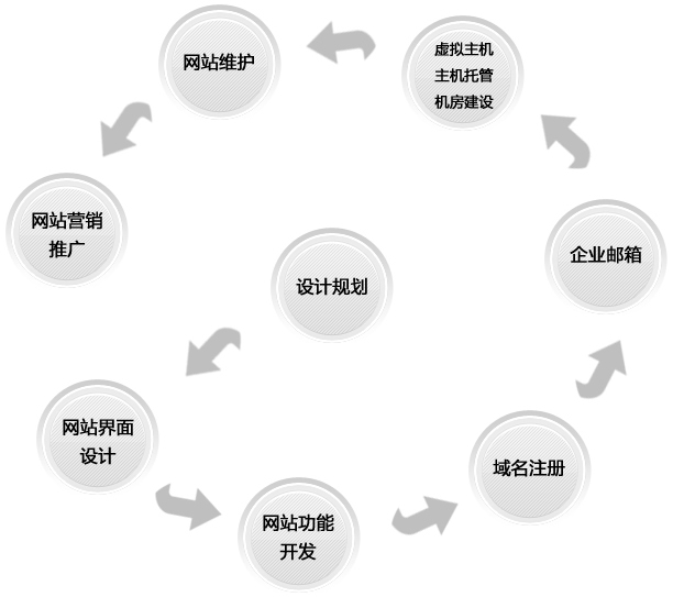 適當增加原創精品內容