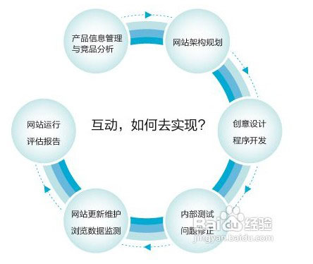 成都網站建設公司數量