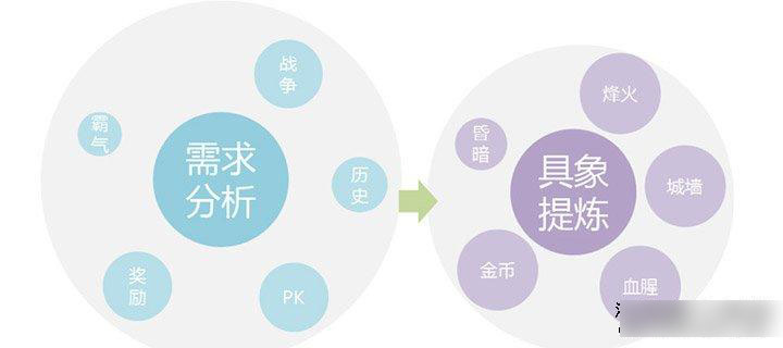 網站建設專題頁面定位