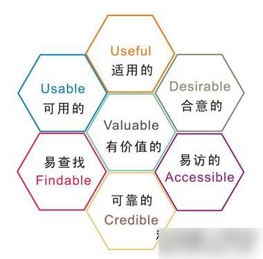 公司成本計算網站建設價格