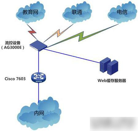 通過設(shè)置服務(wù)器端的緩存時間，降低網(wǎng)站對服務(wù)器的壓力