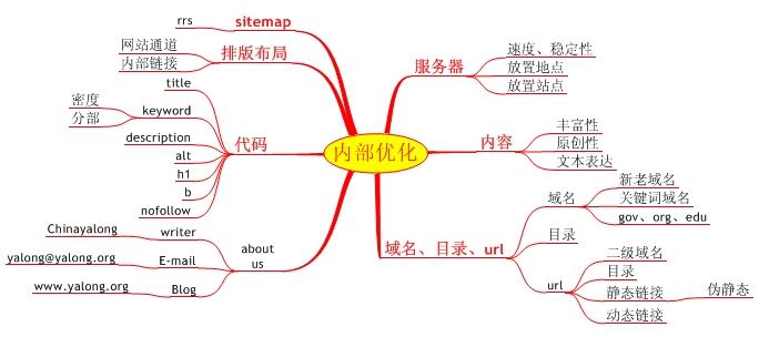 搜索結果中顯示的網站主頁的多少來判斷