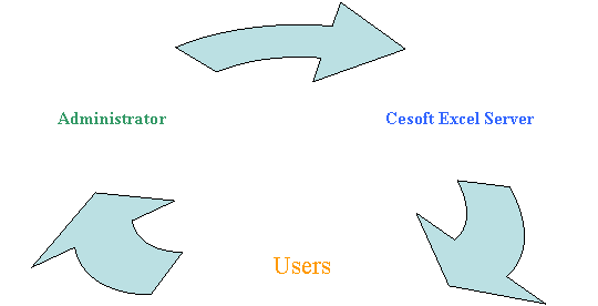 網(wǎng)站錨文本導(dǎo)入鏈接過多，被認為是做的站群