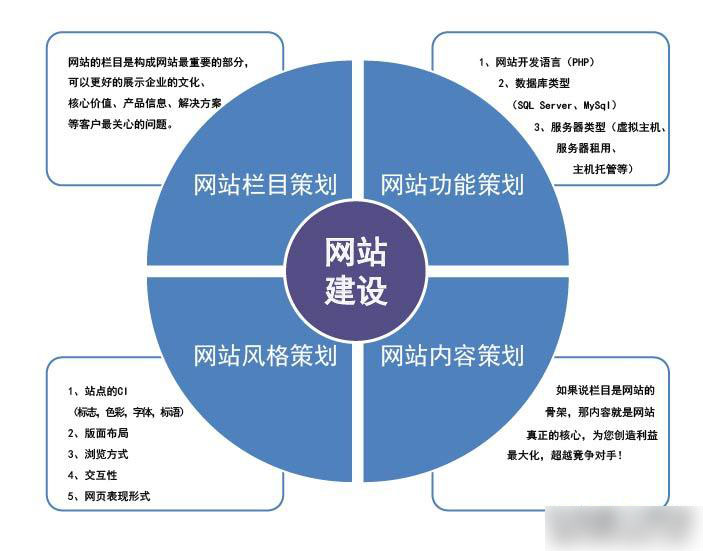 新頁面要等測試好再上線