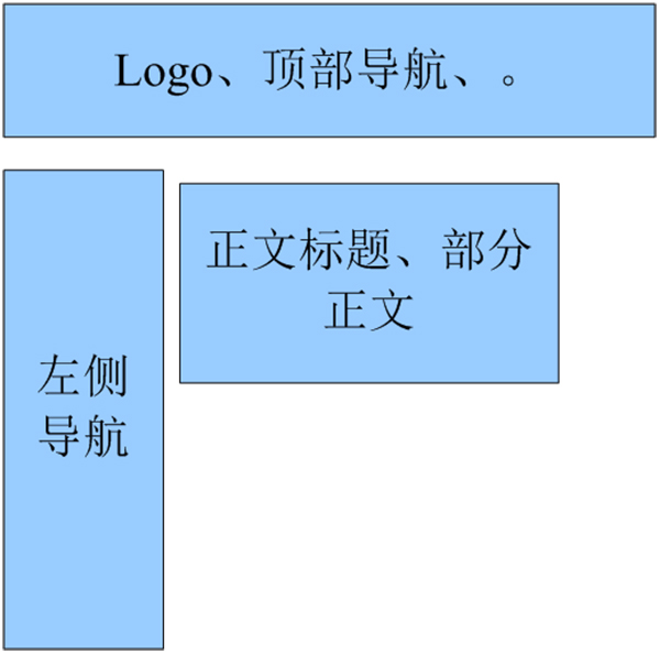 用戶瀏覽網(wǎng)站的習慣