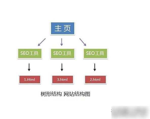 加入整合專題頁面提高用戶體驗度