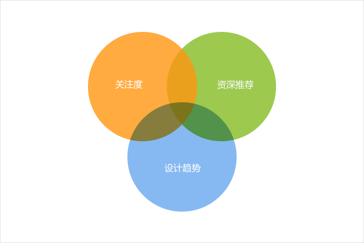 內(nèi)容比較豐富的內(nèi)容模塊放在導(dǎo)航展示