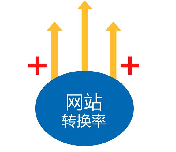 新企業營銷型網站如何快速引來流量