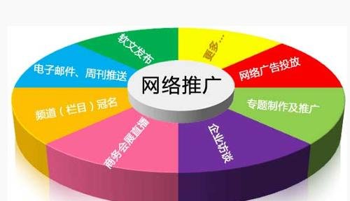 企業(yè)進(jìn)行網(wǎng)絡(luò)推廣的一些工作