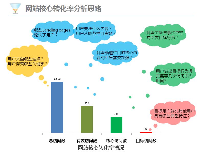 營銷網(wǎng)站轉(zhuǎn)化率與用戶體驗(yàn)之間的關(guān)系