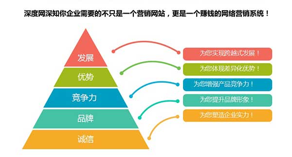 創新互聯深知營銷網站對已企業網絡營銷的重要性