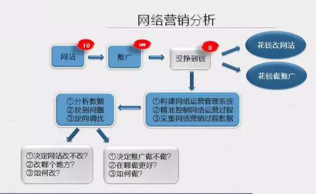 企業如何開展好搜索營銷