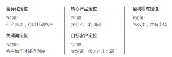 創新互聯5大定位系統