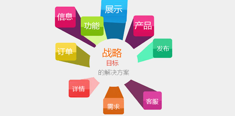 如何對(duì)網(wǎng)站網(wǎng)頁(yè)進(jìn)行布局