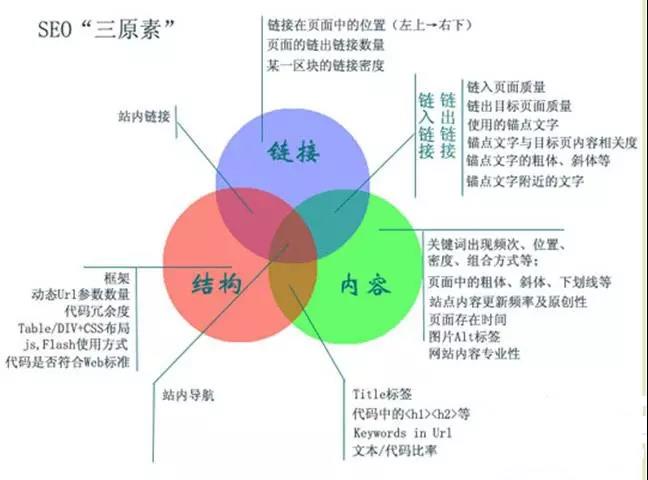 如何實現網站內容秒收錄