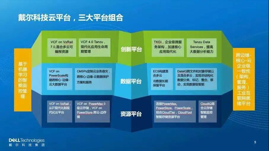 戴爾科技集團提供端到端智能數據中心解決方案