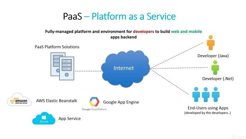 企業的云服務選擇：SaaS、PaaS、IaaS對比分析