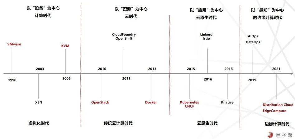 對邊緣計算與云原生的理解與思考