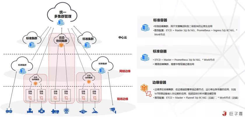 對邊緣計算與云原生的理解與思考