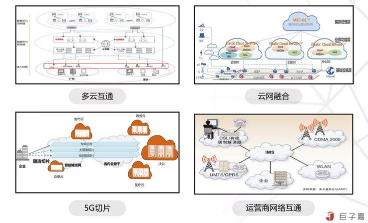 對邊緣計算與云原生的理解與思考