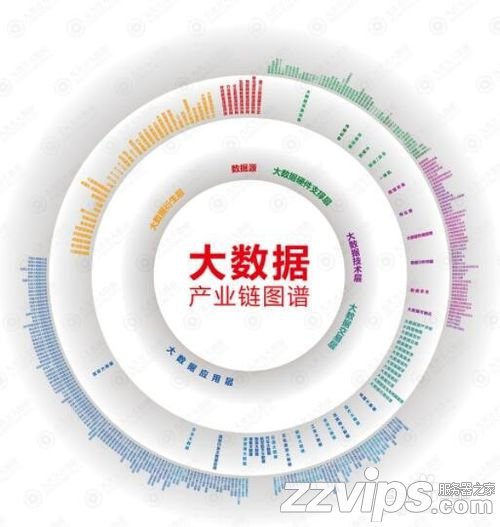 大數據云計算是什么？大數據與云計算的關系？