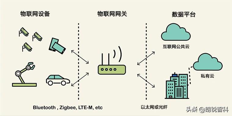 什么是物聯(lián)網(wǎng)網(wǎng)關(guān)，如何確保其安全？