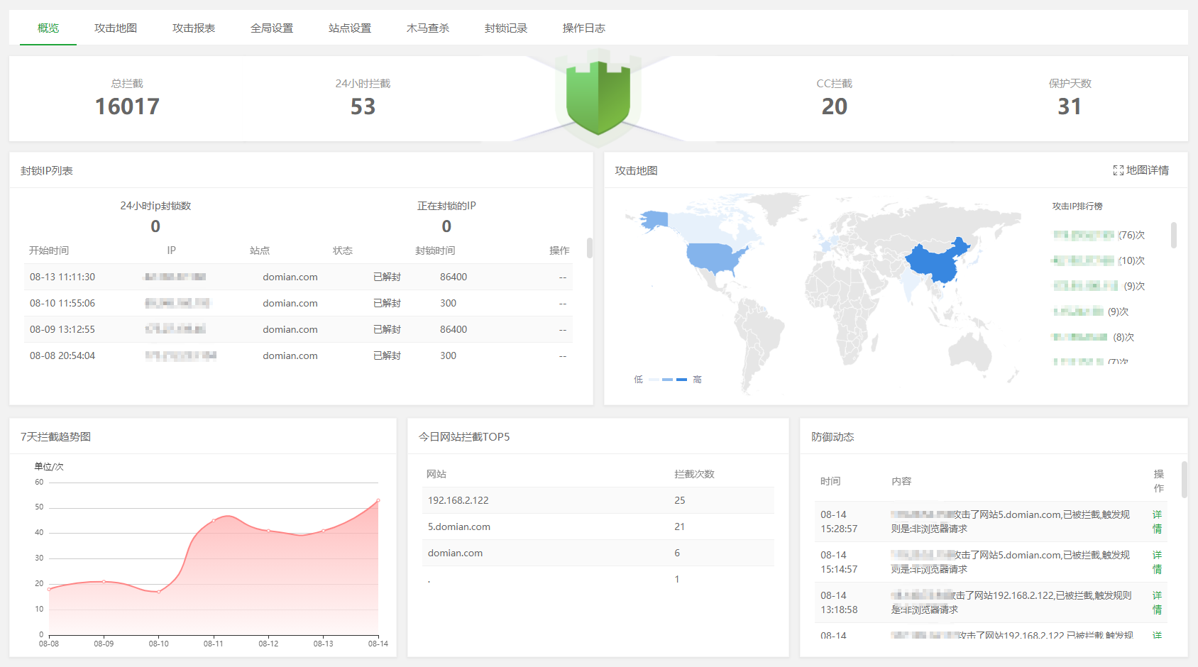 寶塔面板Nginx網站防火墻使用說明