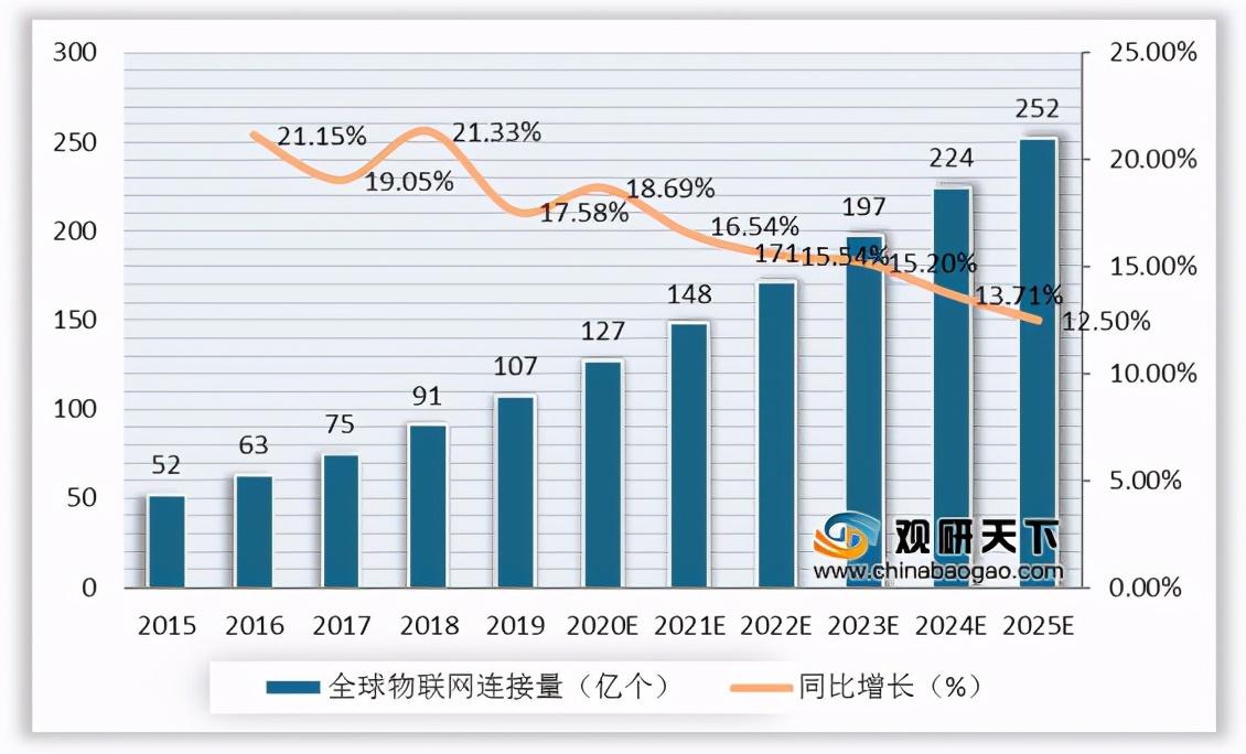 我國(guó)邊緣計(jì)算行業(yè)趨勢(shì)：物聯(lián)網(wǎng)、數(shù)據(jù)流量驅(qū)動(dòng) 市場(chǎng)規(guī)模高速擴(kuò)張