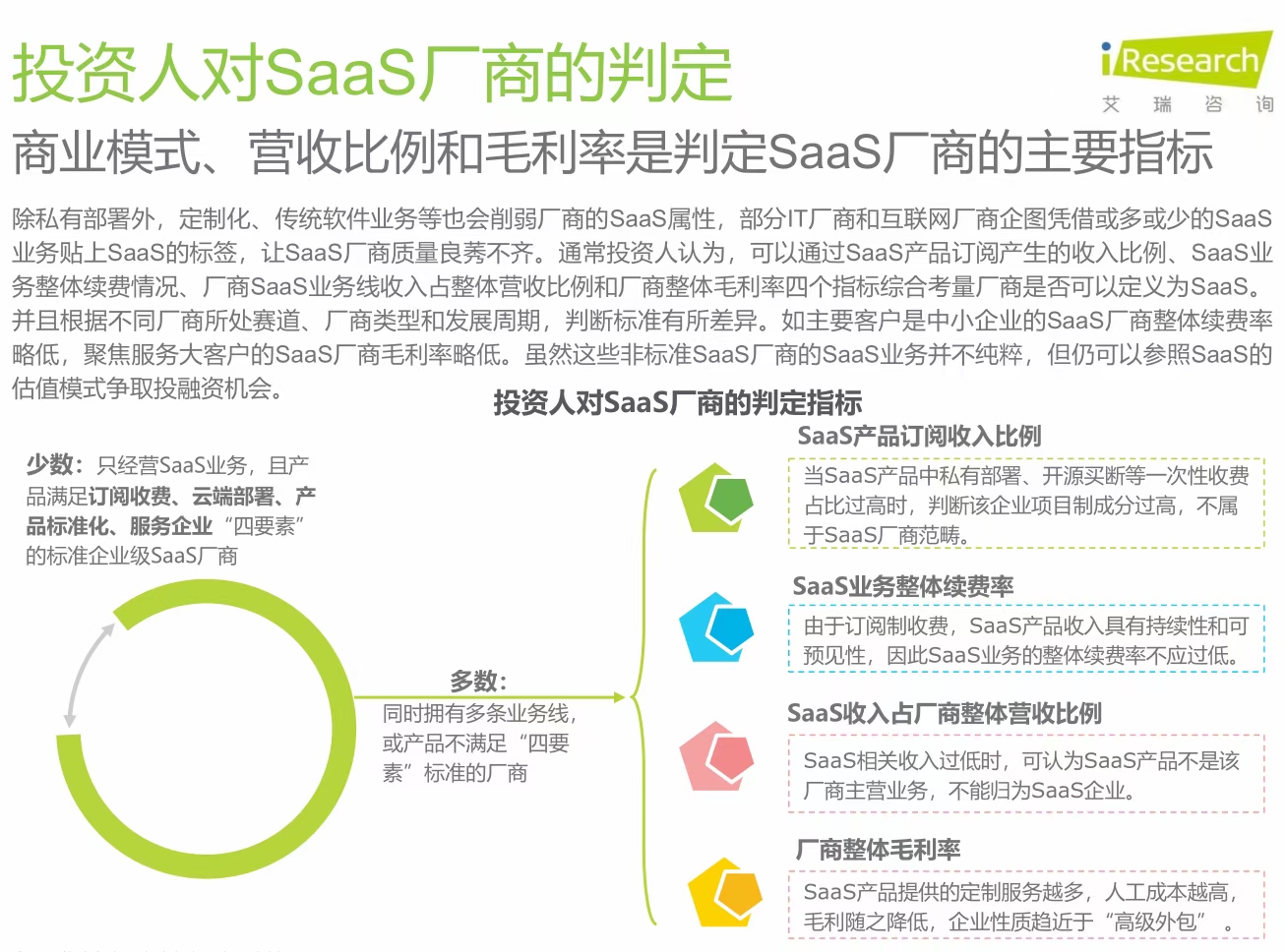 為什么偽SaaS商業(yè)模式如此橫行？