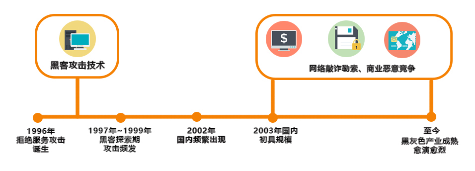 如何從IP源地址角度，預防DDoS攻擊？