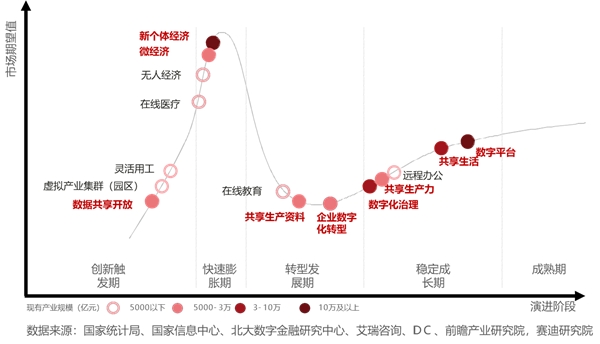 中國(guó)數(shù)據(jù)中心還以機(jī)械技術(shù)為基礎(chǔ)，何談先進(jìn)？