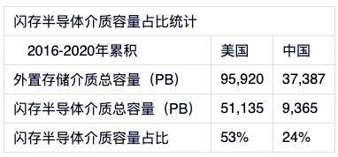 中國(guó)數(shù)據(jù)中心還以機(jī)械技術(shù)為基礎(chǔ)，何談先進(jìn)？