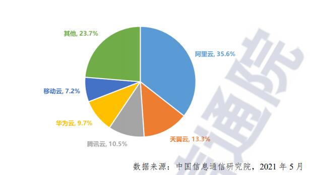 云計算虹吸效應(yīng)明顯 未來將呈現(xiàn)六大發(fā)展趨勢