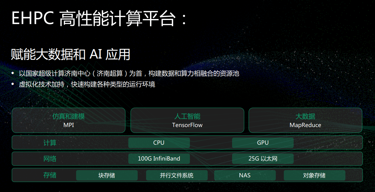 以云計算的方式提供超算，青云QingCloud EHPC做到了！