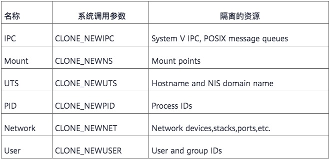 認識容器，讓我們從它的歷史開始聊起