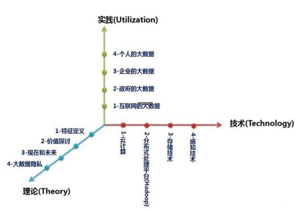 什么是大數(shù)據(jù)？什么是大數(shù)據(jù)概念？