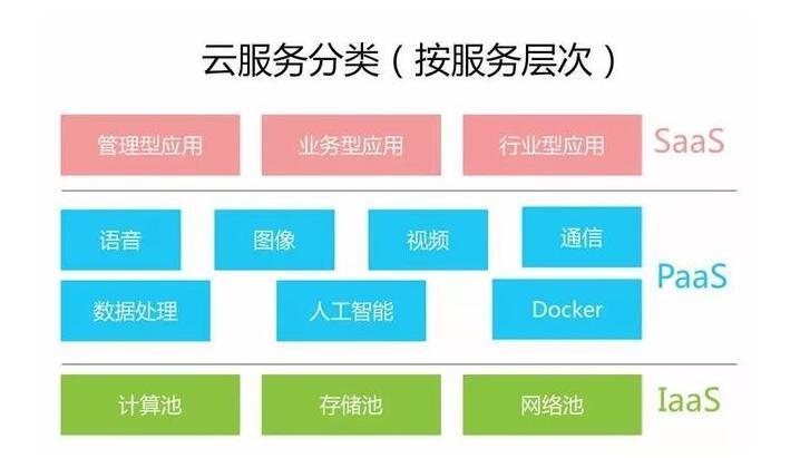 云計算的云是什么意思?3分鐘讓你了解云計算