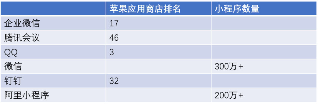 SaaS加速，會成公有云拐點(diǎn)嗎？