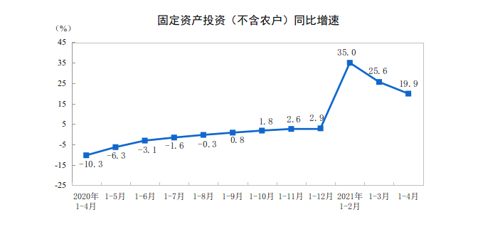 SaaS加速，會成公有云拐點(diǎn)嗎？