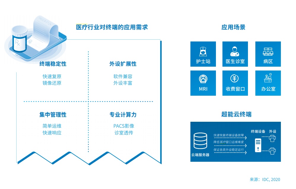 邊緣計算和云計算的區別是什么？與終端設備的關系是什么？