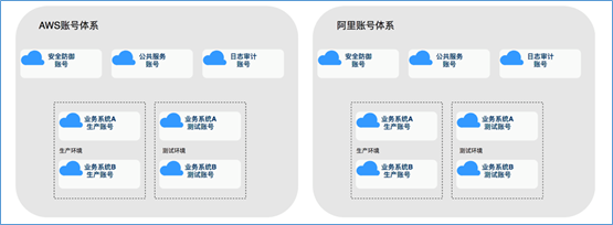 混合云真的適合我們嗎？企業如何規劃使用混合云？