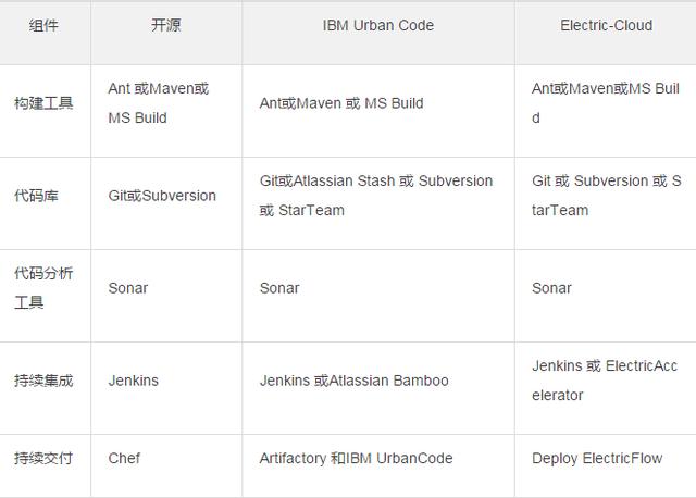 云計算時代，你所不了解的 DevOps