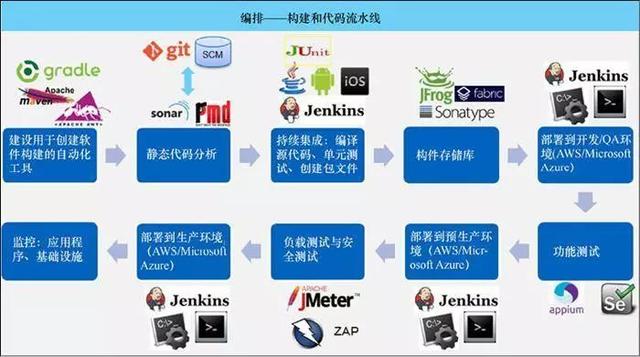 云計算時代，你所不了解的 DevOps