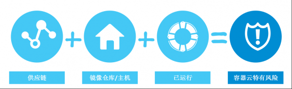 三大容器安全防線，護航云原生5G應用