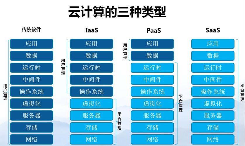 容器云平臺(tái)如何進(jìn)行風(fēng)險(xiǎn)管理和關(guān)鍵技術(shù)路線選型？